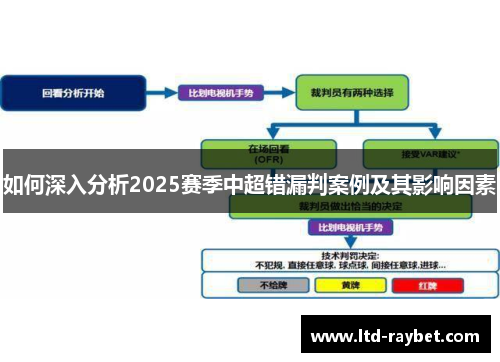 如何深入分析2025赛季中超错漏判案例及其影响因素