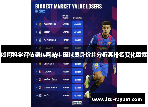 如何科学评估德转网站中国球员身价并分析其排名变化因素