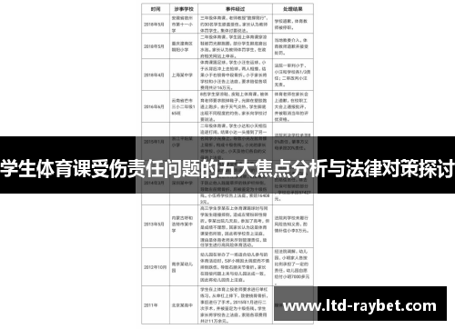 学生体育课受伤责任问题的五大焦点分析与法律对策探讨